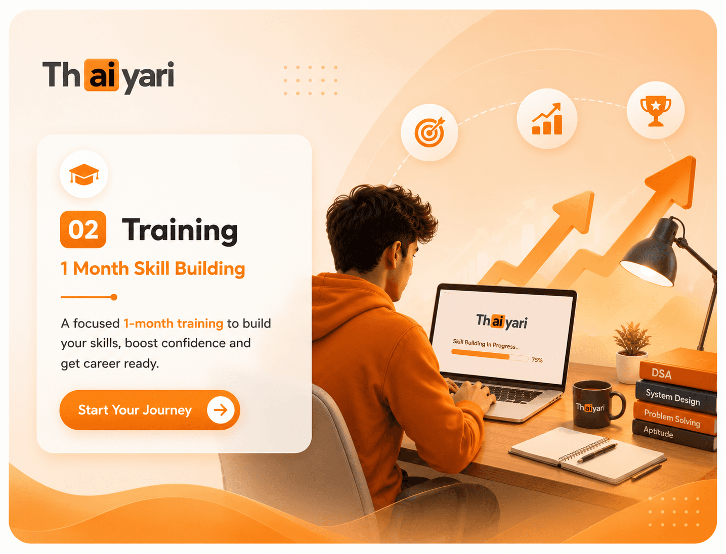Training 1 Month Skill Building