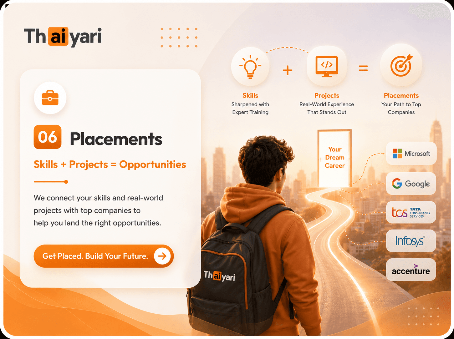 Placements Skills + Projects = Opportunities